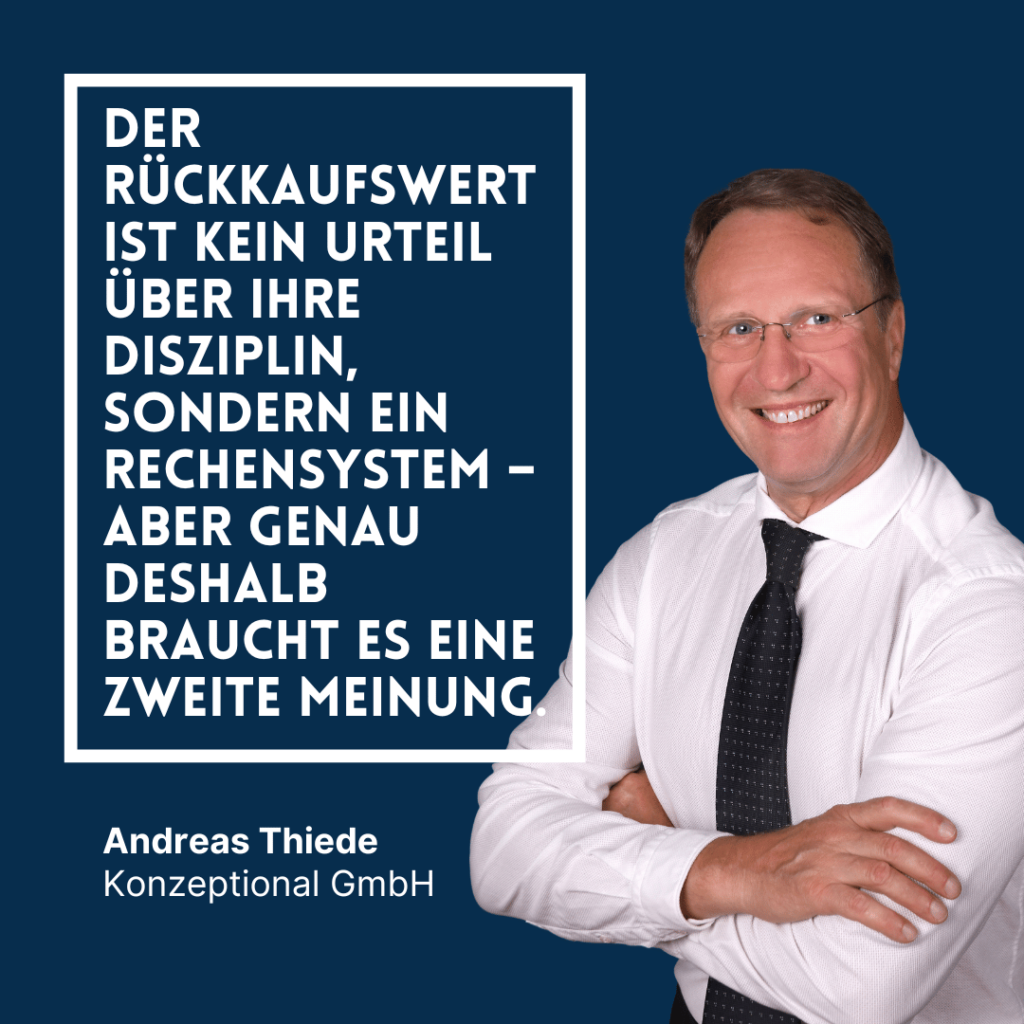 Rückkaufswert Polizze Österreich - Andreas Thiede